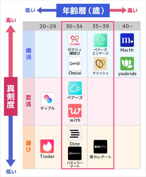 マッチングアプリ 未成年と会う|10代と中学生・高校生におすすめのマッチングアプリと安全に出。